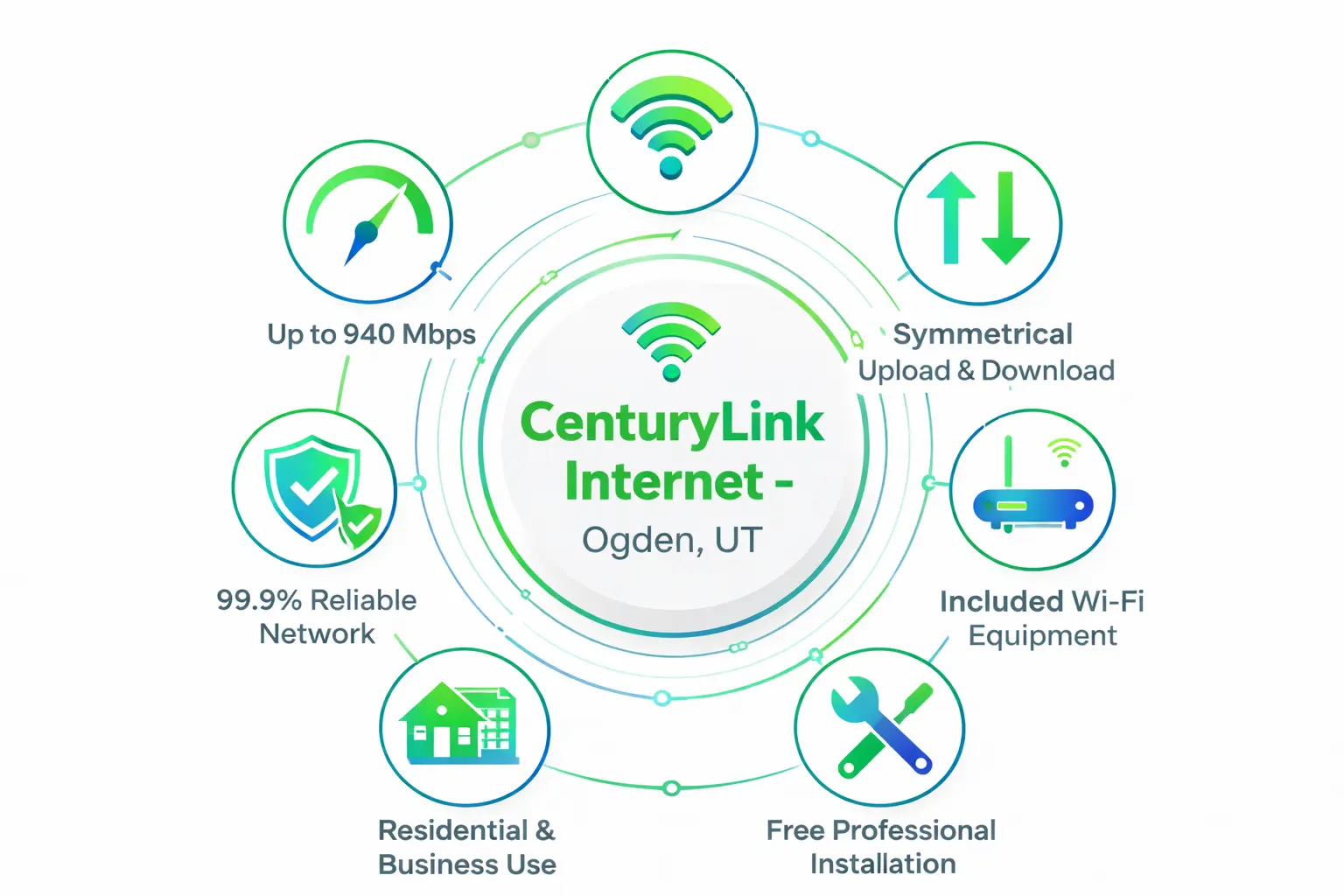 CenturyLink Fiber Internet Benefits in Ogden, UT